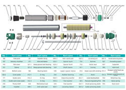 Погружной скважинный насос серии 3SEm-T, Shimge