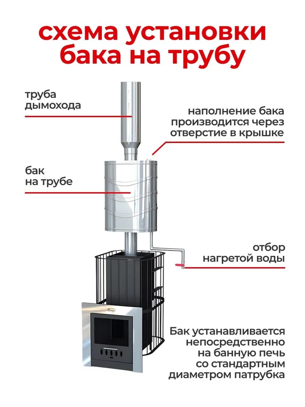 Бак для бани на трубе 70 л, d115, AISI 439 1,0 мм