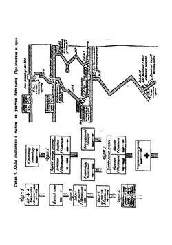 Санитарная служба русской армии в войне 1914-1917 гг | Назин И. С.
