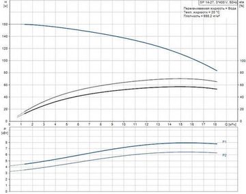 Скважинный насос Grundfos SP 14-27 3x400В