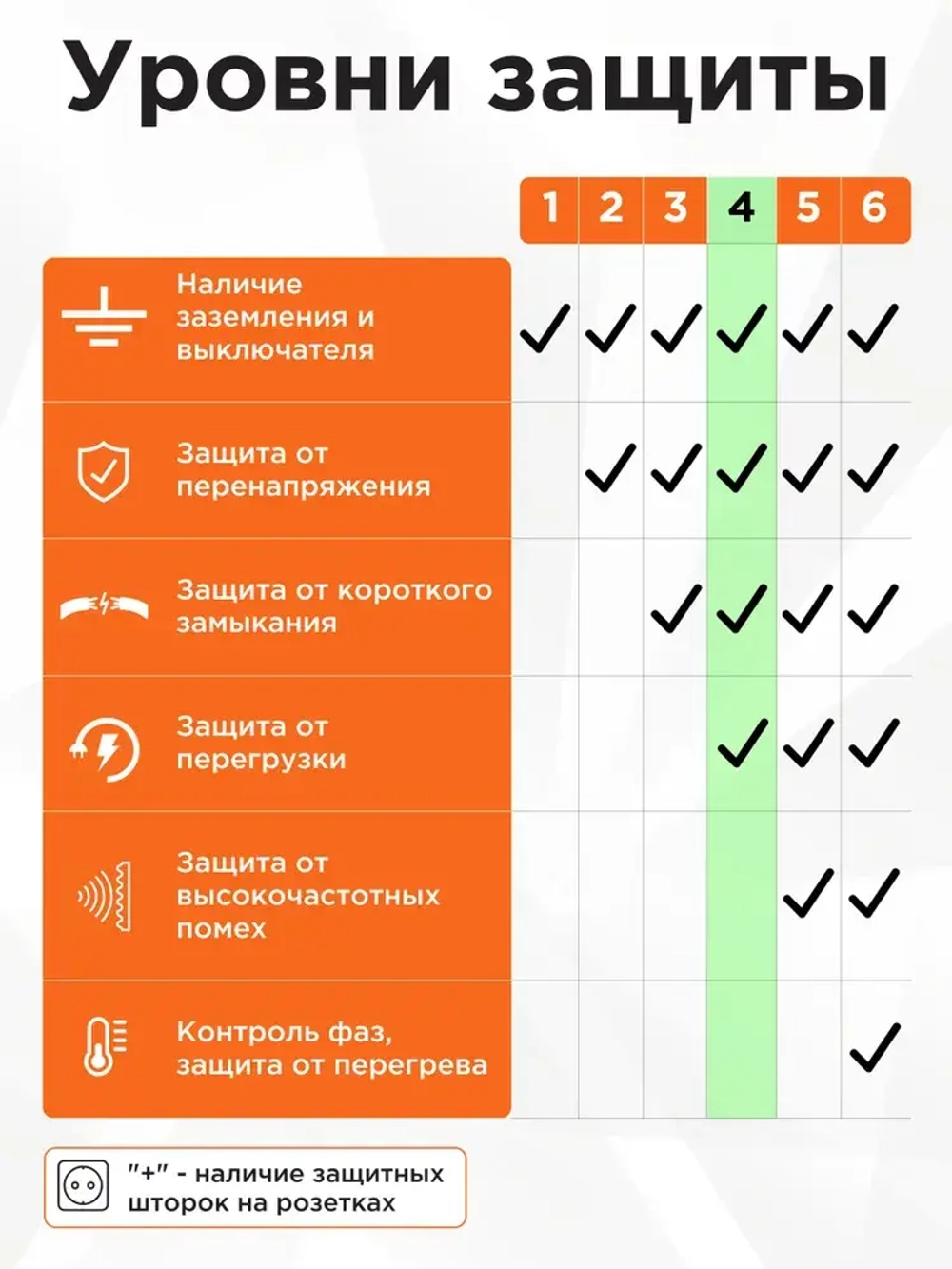 Cетевой фильтр 6 розеток 3 метра с заземлением и выключателем черный