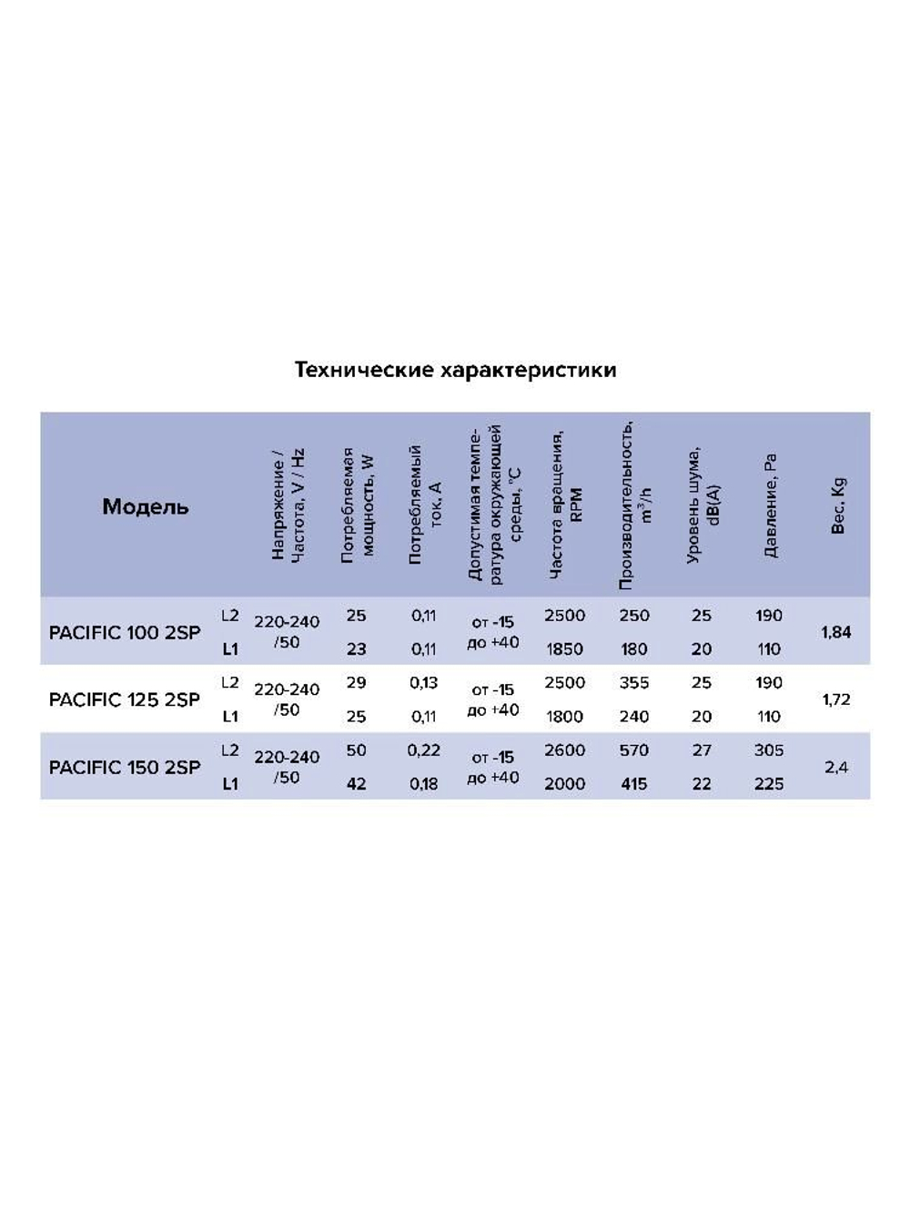 Вентилятор канальный шумоизолированный осевой 2 скорости ERA Pro PACIFIC 150 2SP
