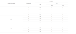 Сплит система Intercold MCM 335 PR FT