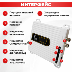 Комплект усиления мобильной связи и интернета 2G,3G,4G
