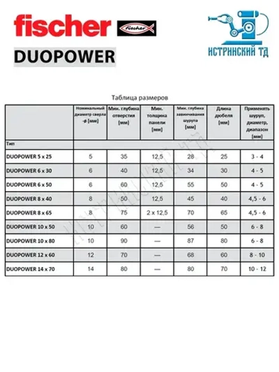 Дюбель универсальный Fischer DUOPOWER 8x65, 10 шт.