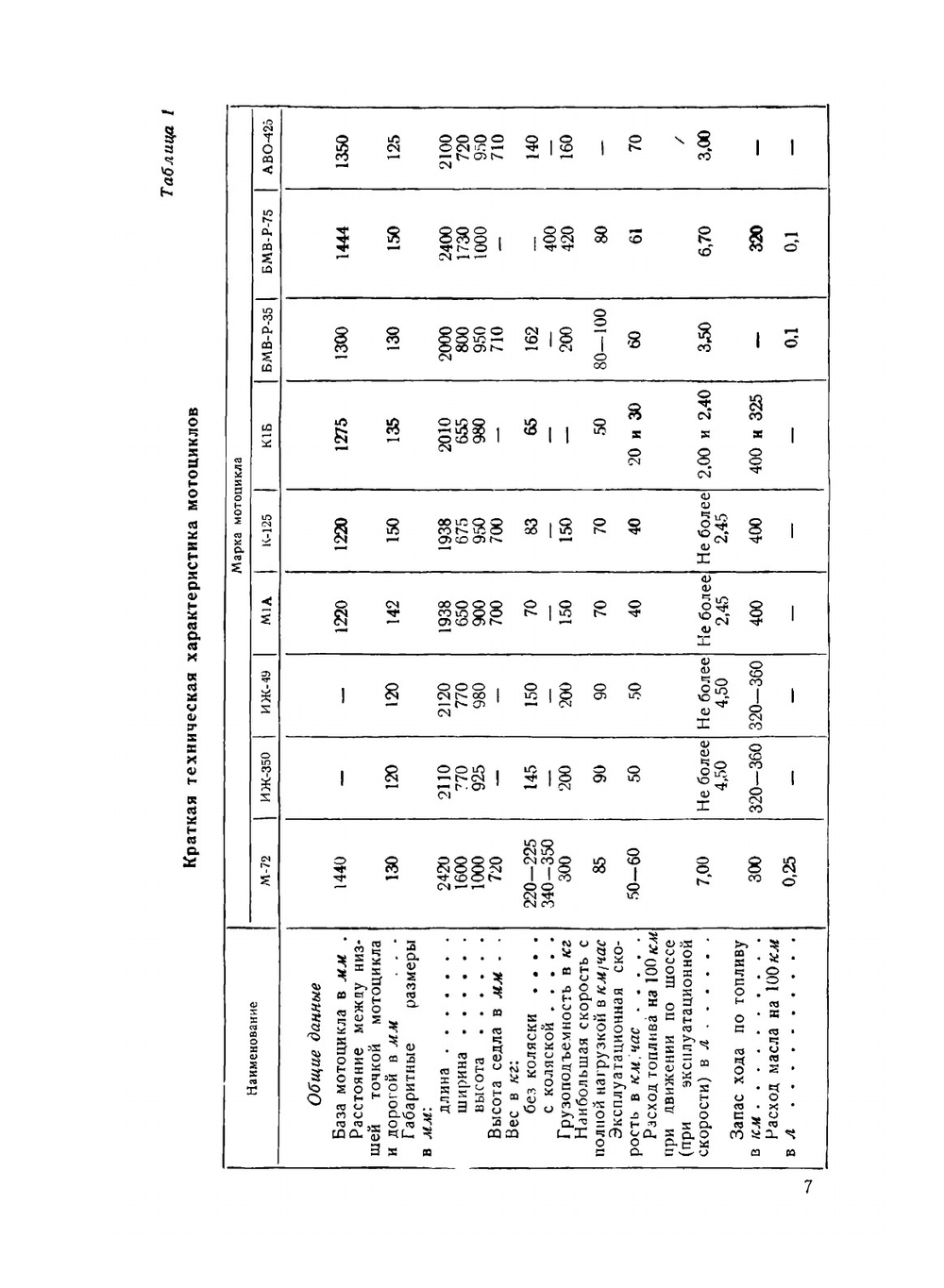 Эксплуатация и ремонт мотоциклов | М. Г. Гинцбург; С.М. Павлов