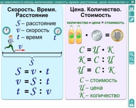 Электронные плакаты и тесты. Математические таблицы для начальной школы