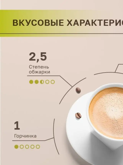 Кофе Кения Килиманджаро / Kenya Kilimanjaro 1000 г