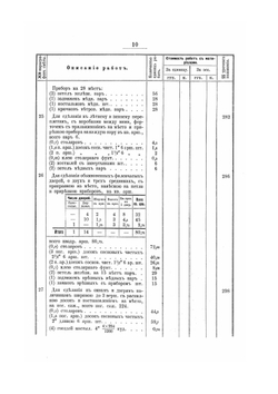 Сметы и планы зданий для сельских начальных училищ | Нет автора