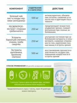 Витамины для зрения и здоровья глаз