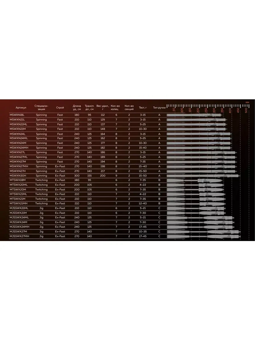 Спиннинг Maximus WINNER-X TW