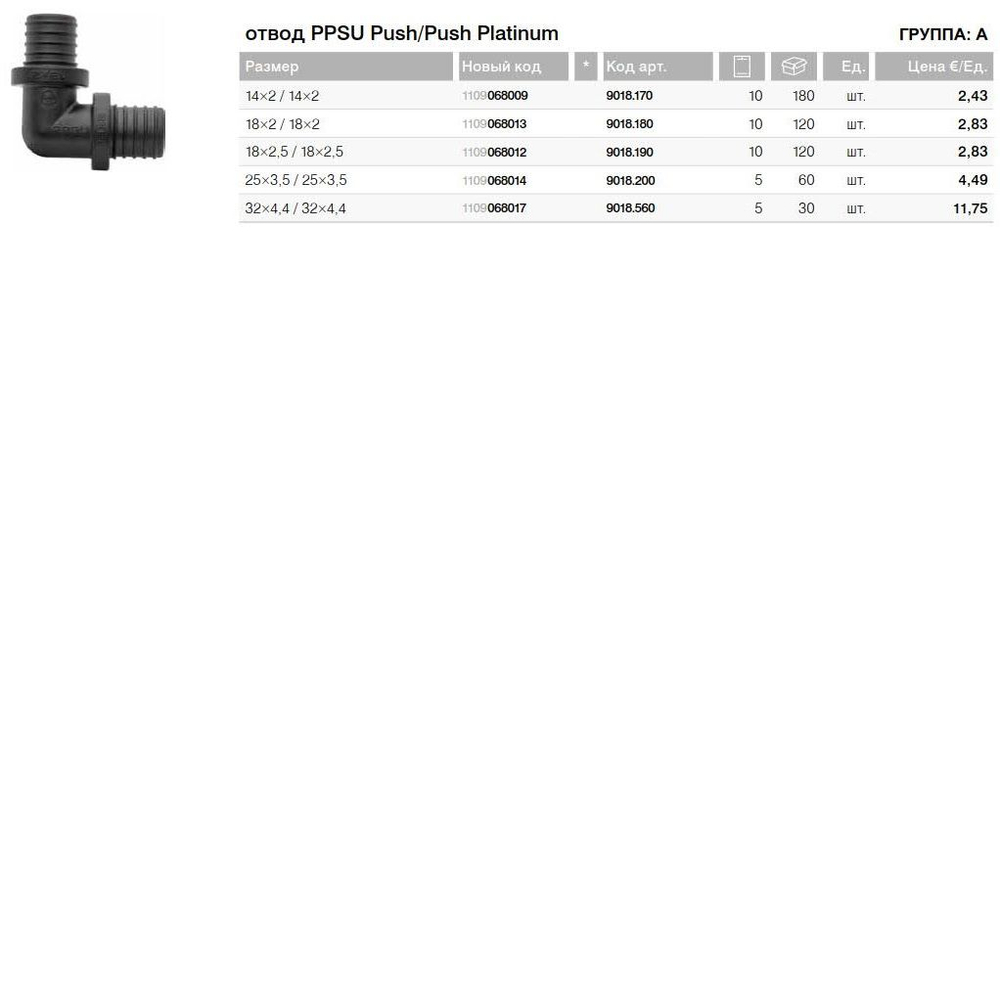 KAN-therm 9019.23 Соединитель двухсторонний PPSU Push 14х2 / 14х2 1109042002