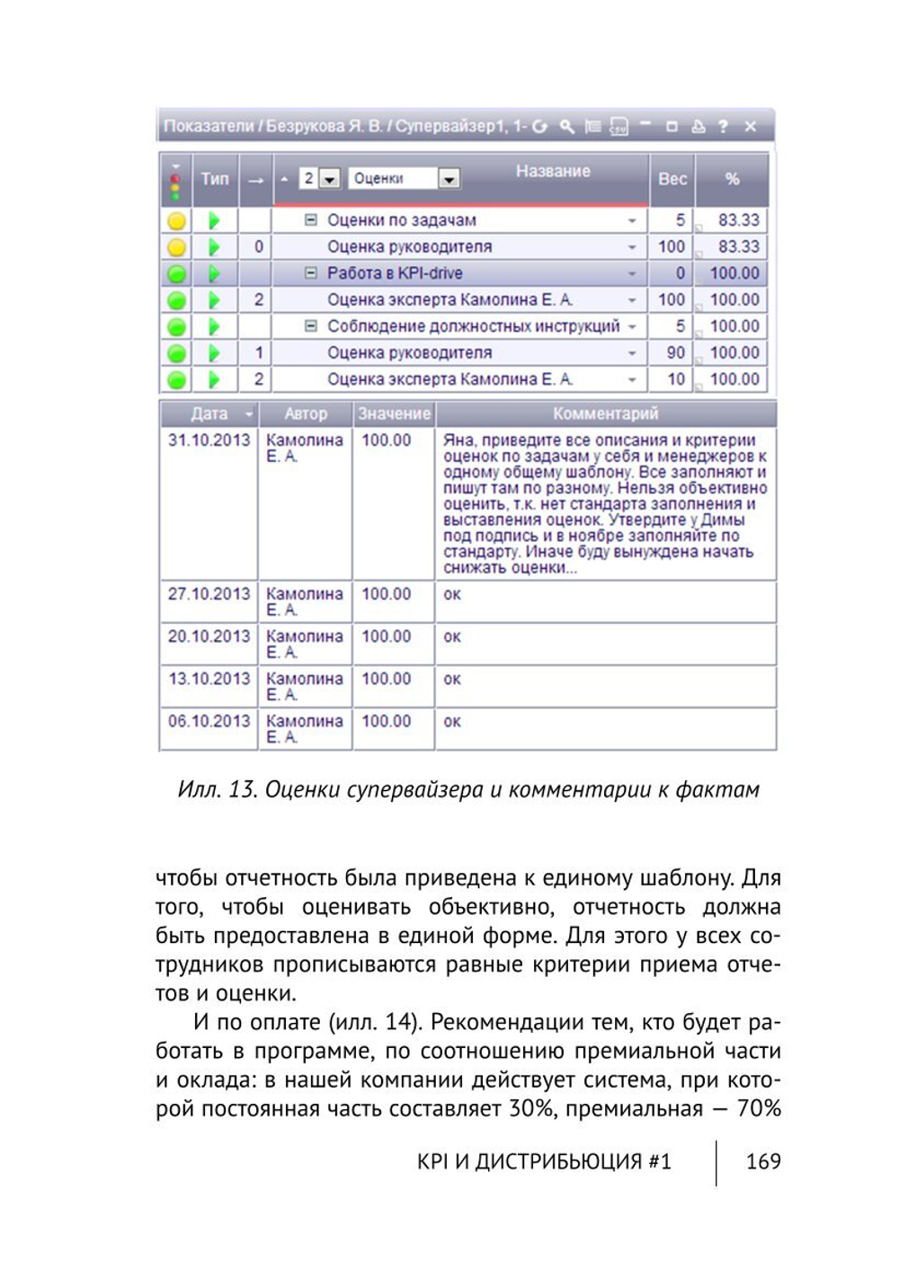 Cборник KPI-DRIVE #1 / KPI и Дистрибъюция #1