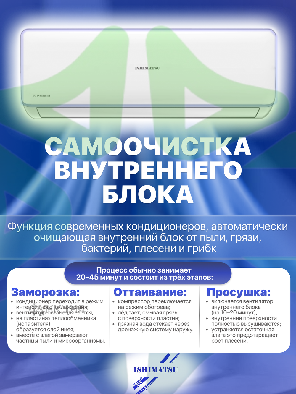 Сплит-система ISHIMATSU AVK 07I внешний и внутренний блок