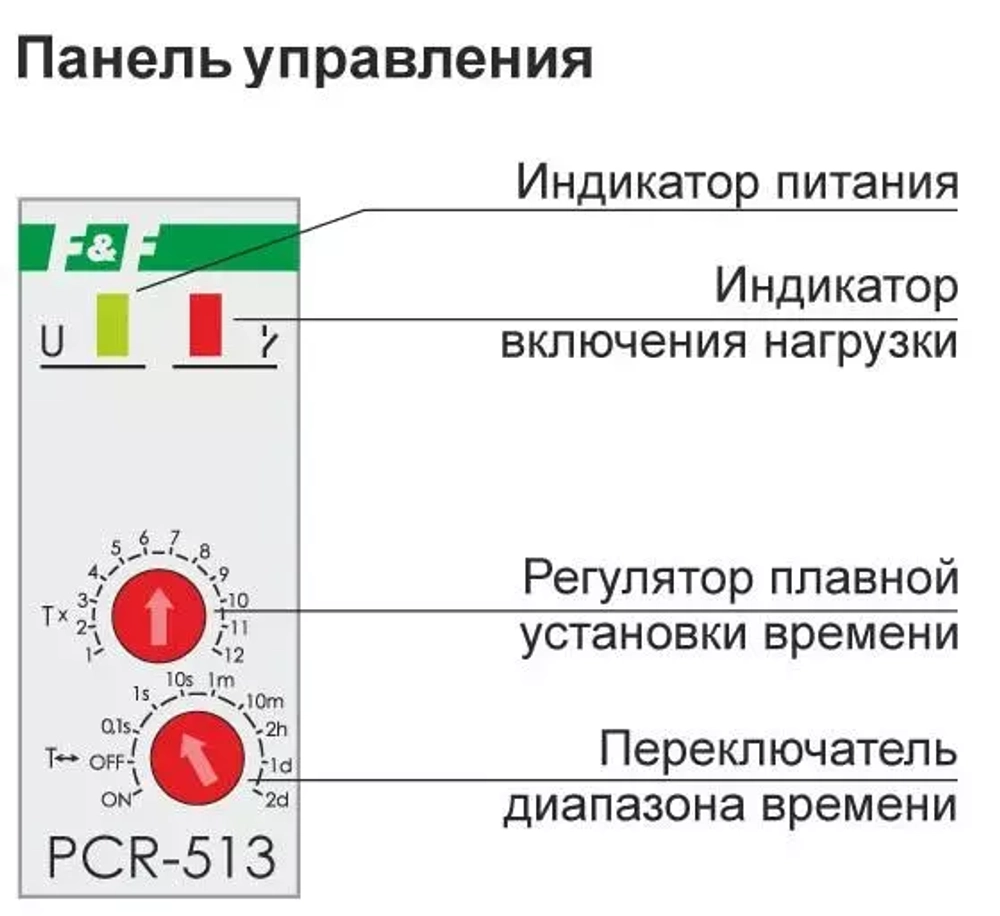 Реле времени PCR-513 8А 230В 1 перекл. IP20 задержка включ.