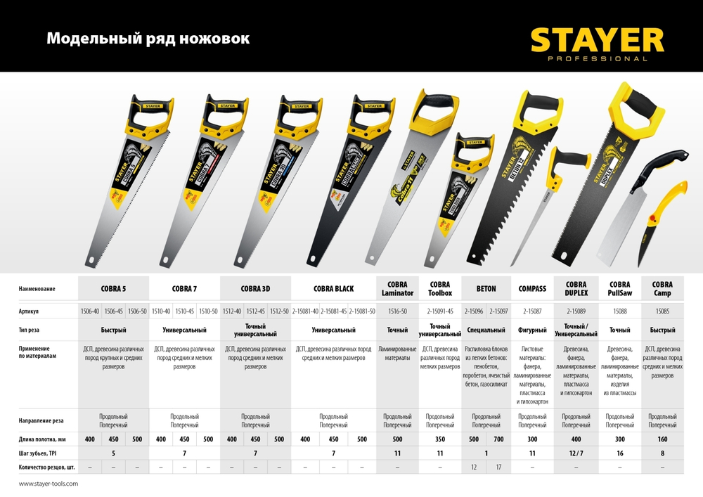 STAYER Cobra Black, 450 мм, универсальная ножовка, Professional (2-15081-45)