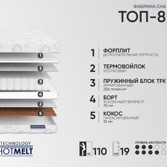 Матрас Фабрика сна Топ-8