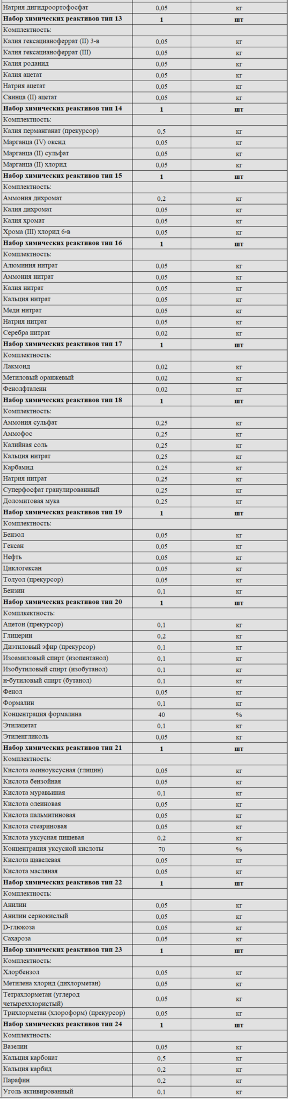 Комплект оборудования для кабинета химии для ученика (PolusLab)