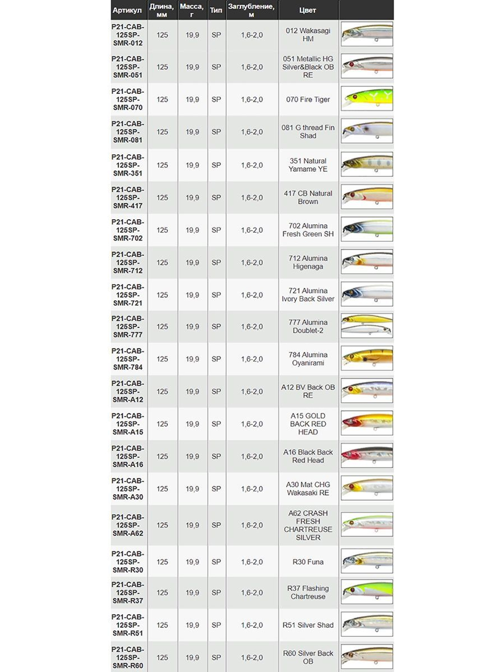 Воблер для рыбалки Pontoon21 Cablista 125SP-SMR, 125мм, 19.9 гр., 1.6-2.0 м., цвет A62