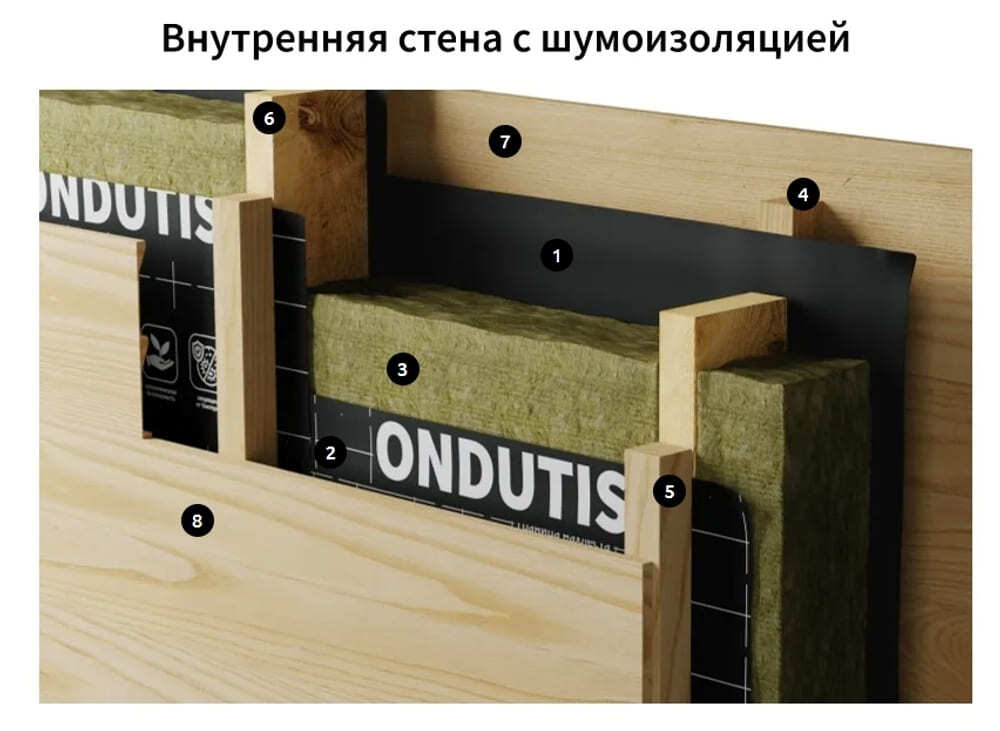 ONDUTISS Ондутис BASIC A (50м2)