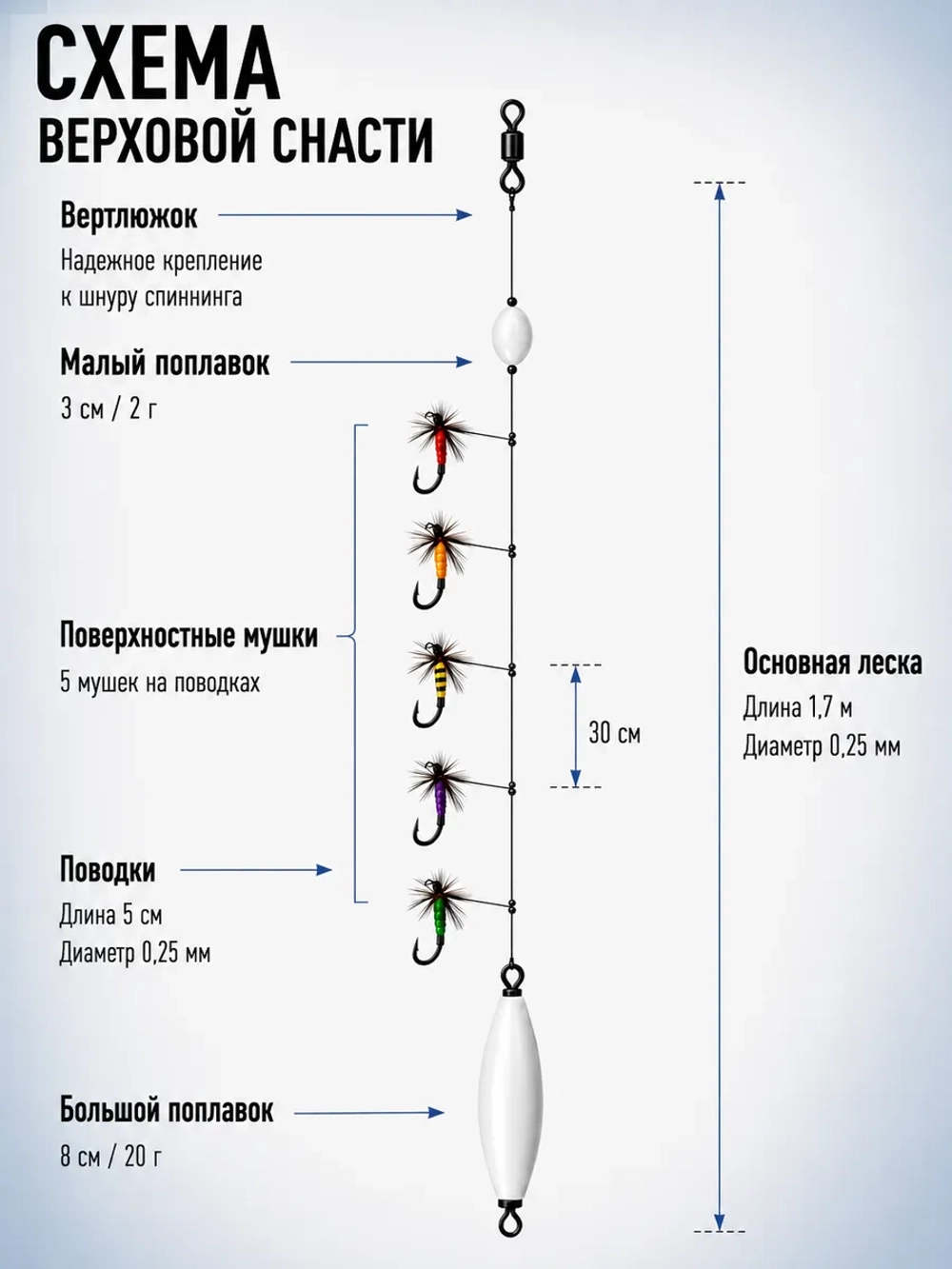 Настрой на хариуса сплетня балда для рыбалки с 5 верховыми мушками