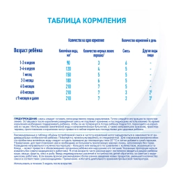 Смесь Nan безлактозный 400 г