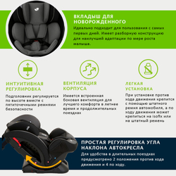 Детское автокресло Joie Stages FX