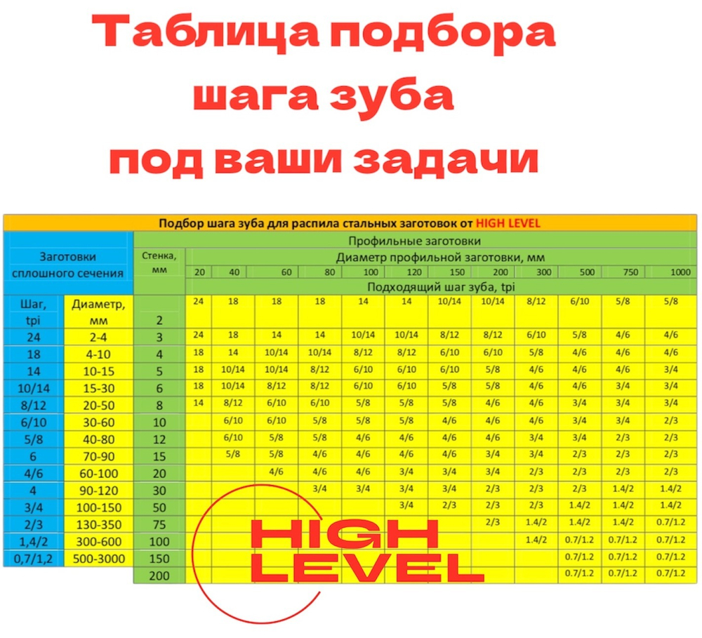 Полотно пильное по металлу 13х0,65х1135 мм 6/10 tpi для ленточнопильного станка BELMASH MBS-440VS