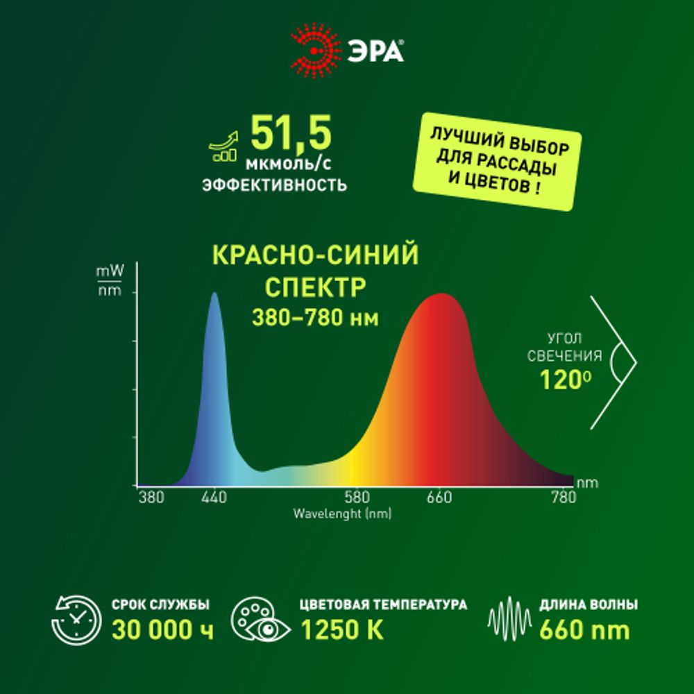 Светодиодная лента для растений ЭРА FITO-Strip Light-RB-45W-5m-12V-IP65 красно-синего спектра 5м IP65 с адаптером 12V