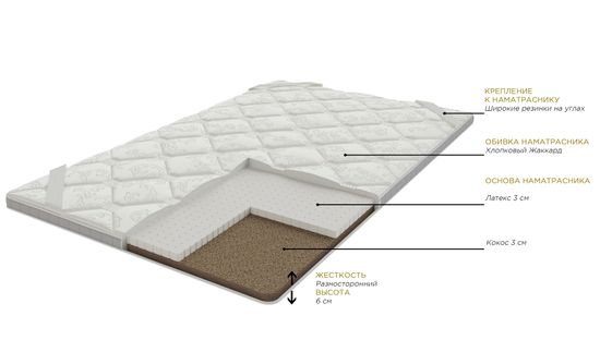 Наматрасник Латекс Кокос  (3+3)
