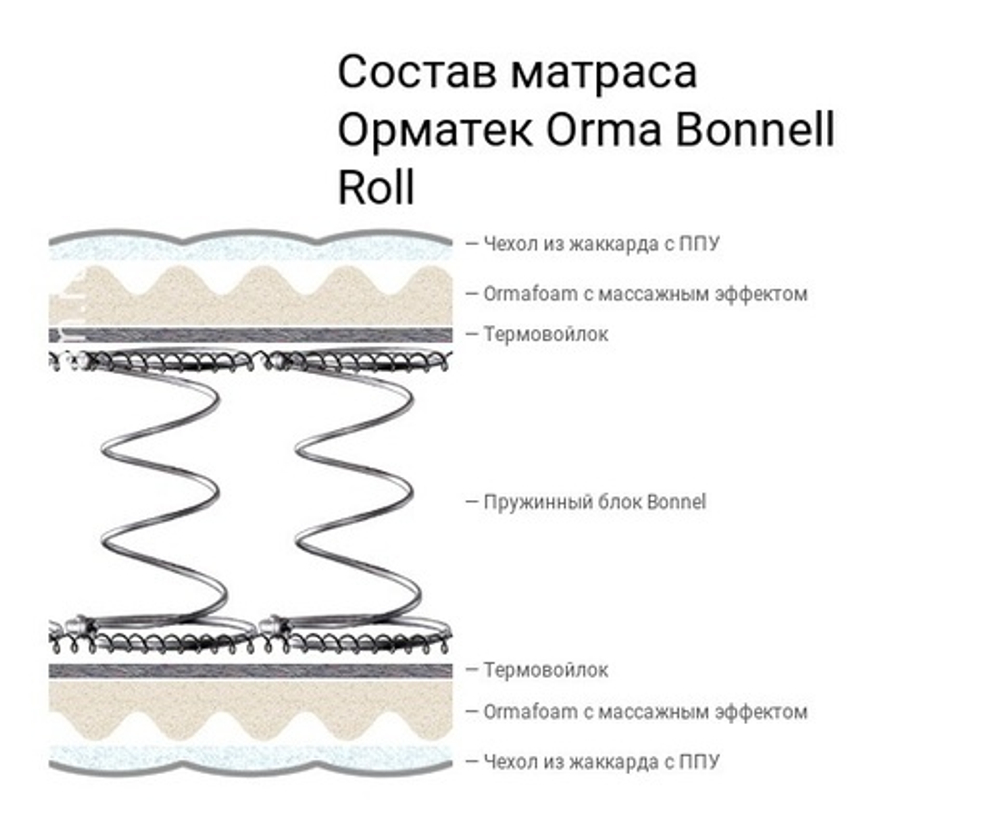 Матрас Orma Bonnell Roll 190*80 см