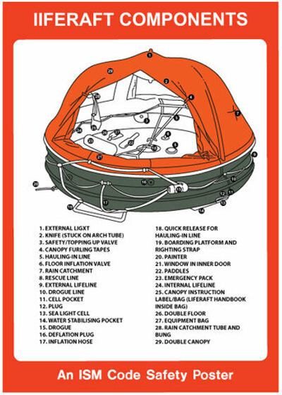 Спасательный плот