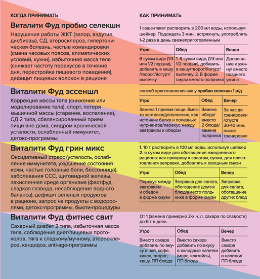 Виталити Фуд фитнес свит