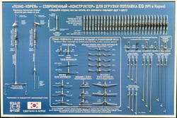 Стенд EQ ТЕХНО 400х600мм