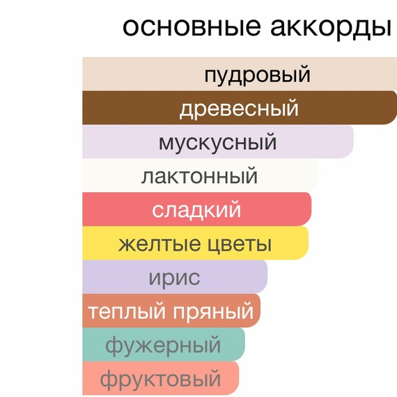 Fleur de Santal Attar Collection 5 мл