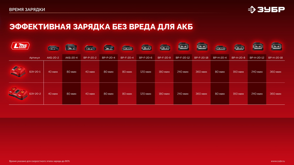 ЗУБР 20 В, 65 Н·м, 2 АКБ LMS (2 А·ч), бесщеточная дрель-шуруповерт, сумка (ДБ-65-22)