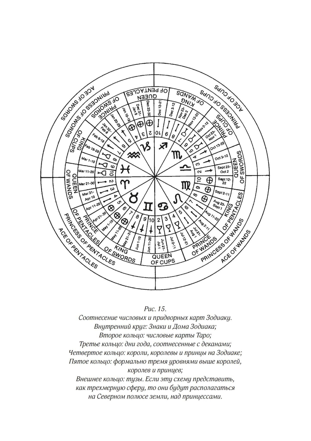 Каббалистическое Таро (PDF)