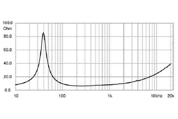 EighteenSound 12NLW9300/8 неодимовый динамик, диаметр 12 дюймов, 800Вт