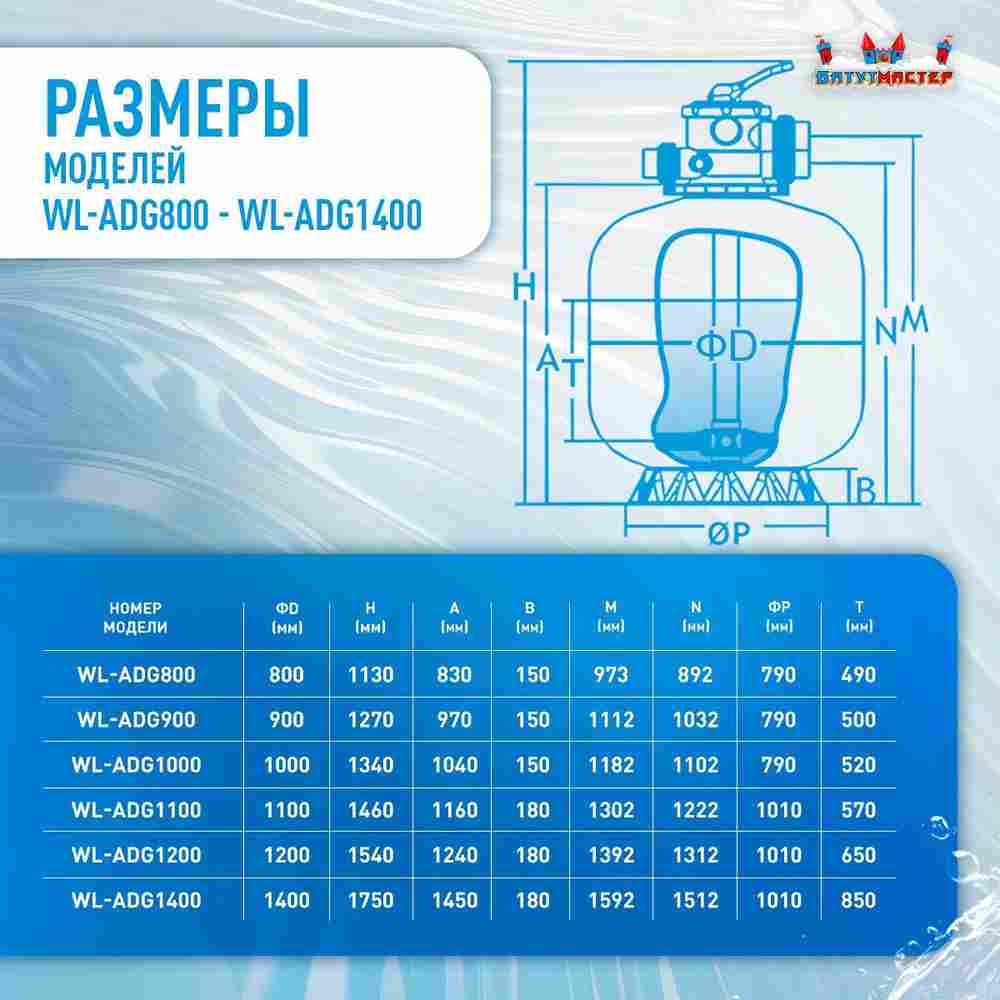 Песочный фильтр WL-ADG700 для бассейна до 160 м³, до 220 кг песка, до 20000 л/ч