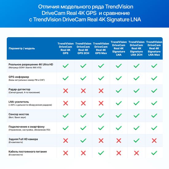 Видеорегистратор TrendVision DriveCam Real 4K GPS 2CH