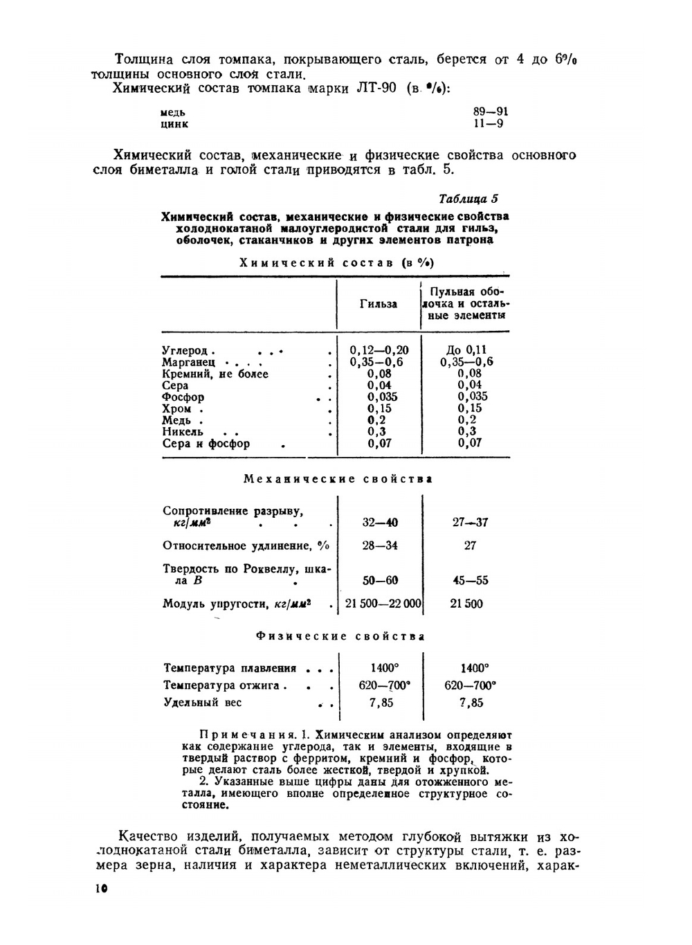 Производство патронов стрелкового оружия | А.Н. Малов