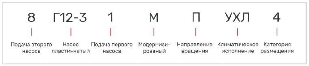 Насос 8Г12-31М
