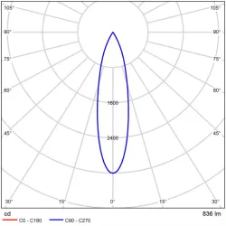Магнитный трековый светильник Arte Lamp LINEA