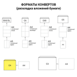 Конверты С4 (229х324 мм) отрывная лента 100 г/м2 комплект 25 шт. BRAUBERG (4 штуки в упаковке)