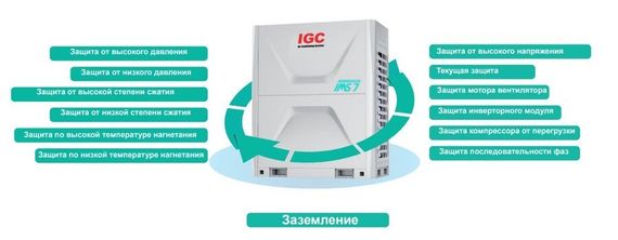 Наружный блок VRF системы IGC IMS-EX1010NB(7) — (1)