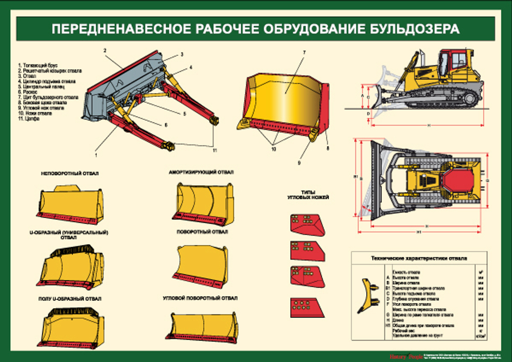 Комплект плакатов "Устройство бульдозера"