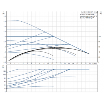 Grundfos MAGNA1 50-40 F