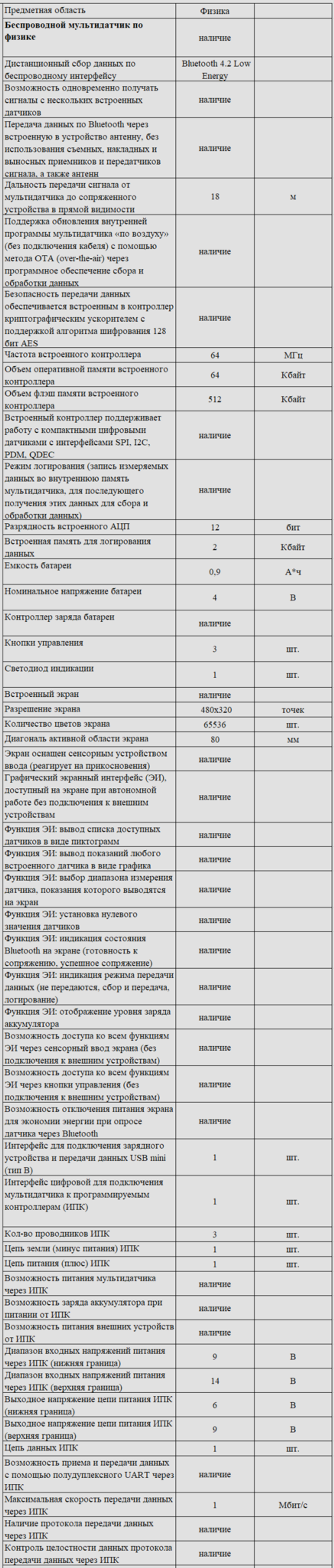 Комплект оборудования для кабинета физики для учителя (Releon)