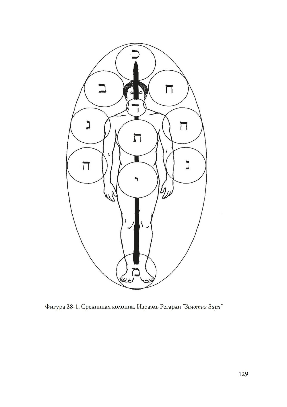 Магический тренинг. Практика ритуалов западной традиции (PDF)