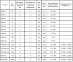 Расширительный бак отопления 100л. Wester WRV